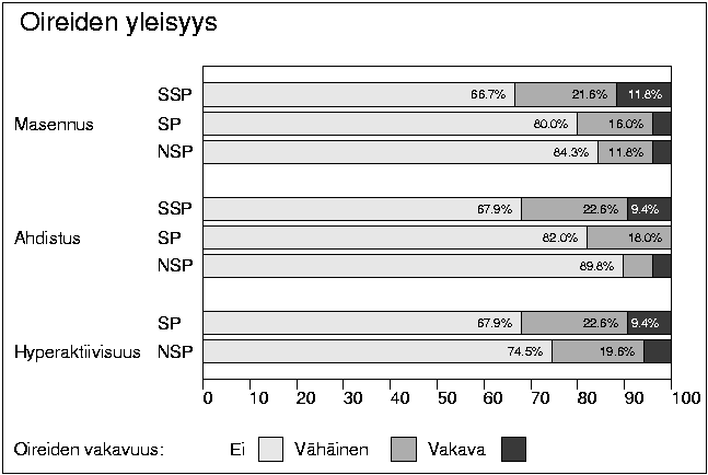 Useamman ryhmn pylvskuva