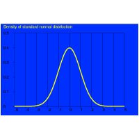 Density of standard normal distribution