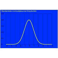 Standardoidun normaalijakauman tiheysfunktio