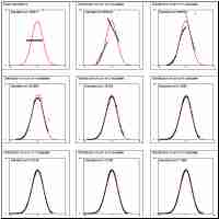 Central limit theorem