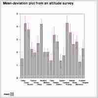 Mean-deviation plots