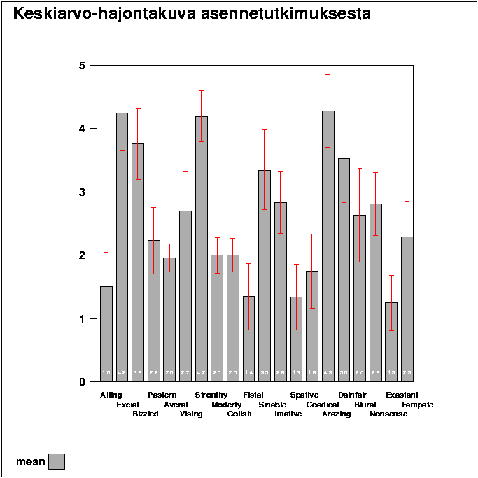 Keskiarvo-hajontakuvat