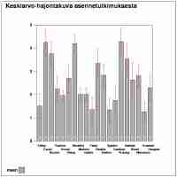 Keskiarvo-hajontakuvat