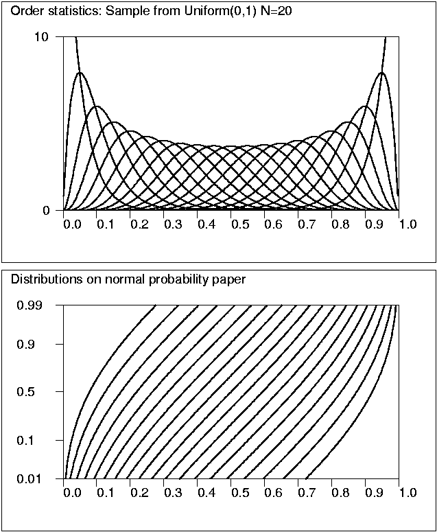 Sample from a uniform distribution