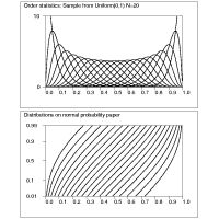 Sample from a uniform distribution