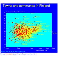 Generalized scatter plot of towns and communes in Finland