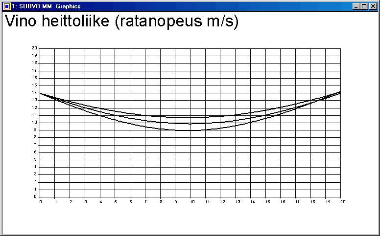 Vino heittoliike (ratanopeus) (Survon kuvaikkuna)