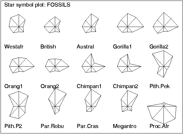 Star symbol plot