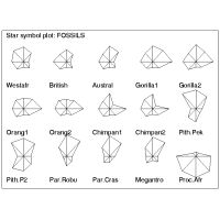 Multivariate diagrams; star symbol plot