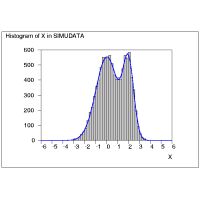 Mixture of two normal distributions