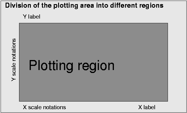 Division of the plotting area