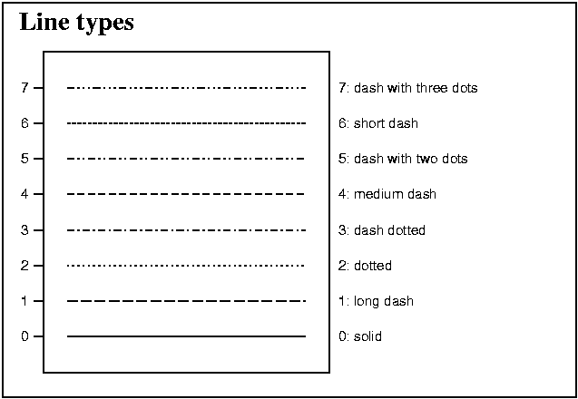 Line types