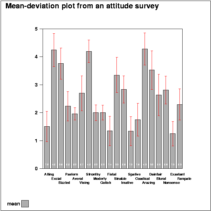 Mean-deviation plots